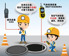 福鼎有限空间操作说明
